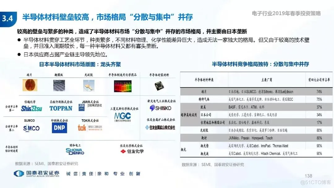 5G+AI深度研究(205页PPT)_5G_138